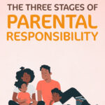 Front cover - Parental Responsibility